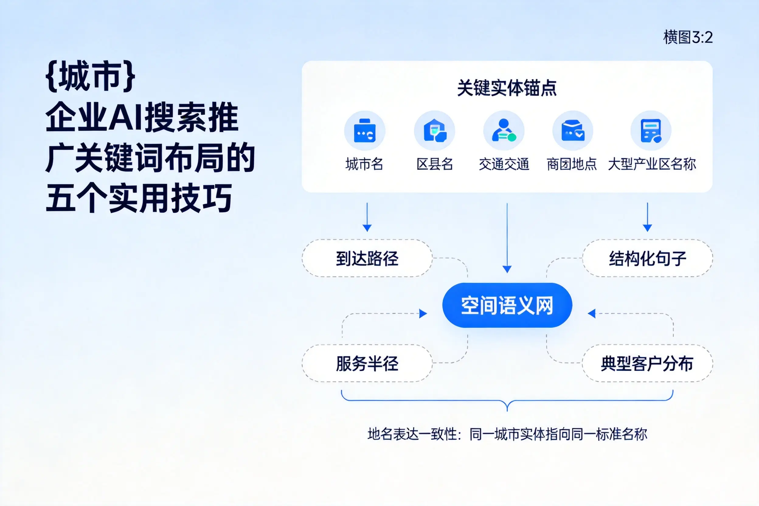 成都企业AI搜索推广关键词布局的五个实用技巧