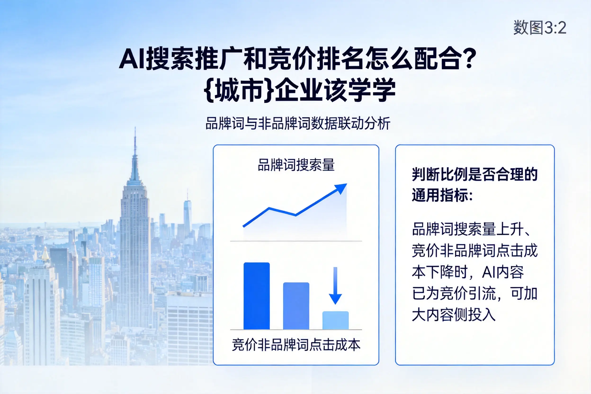 AI搜索推广和竞价排名怎么配合？成都企业该学学