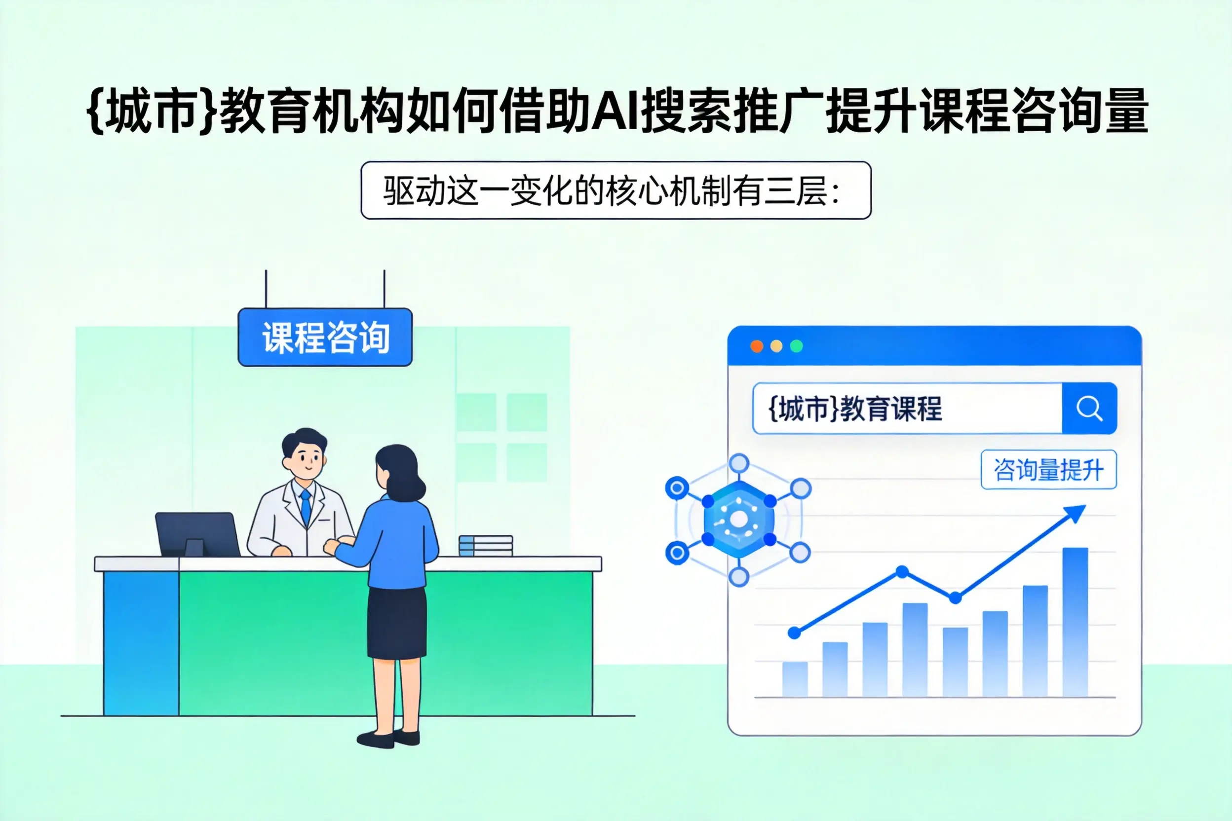 成都教育机构如何借助AI搜索推广提升课程咨询量