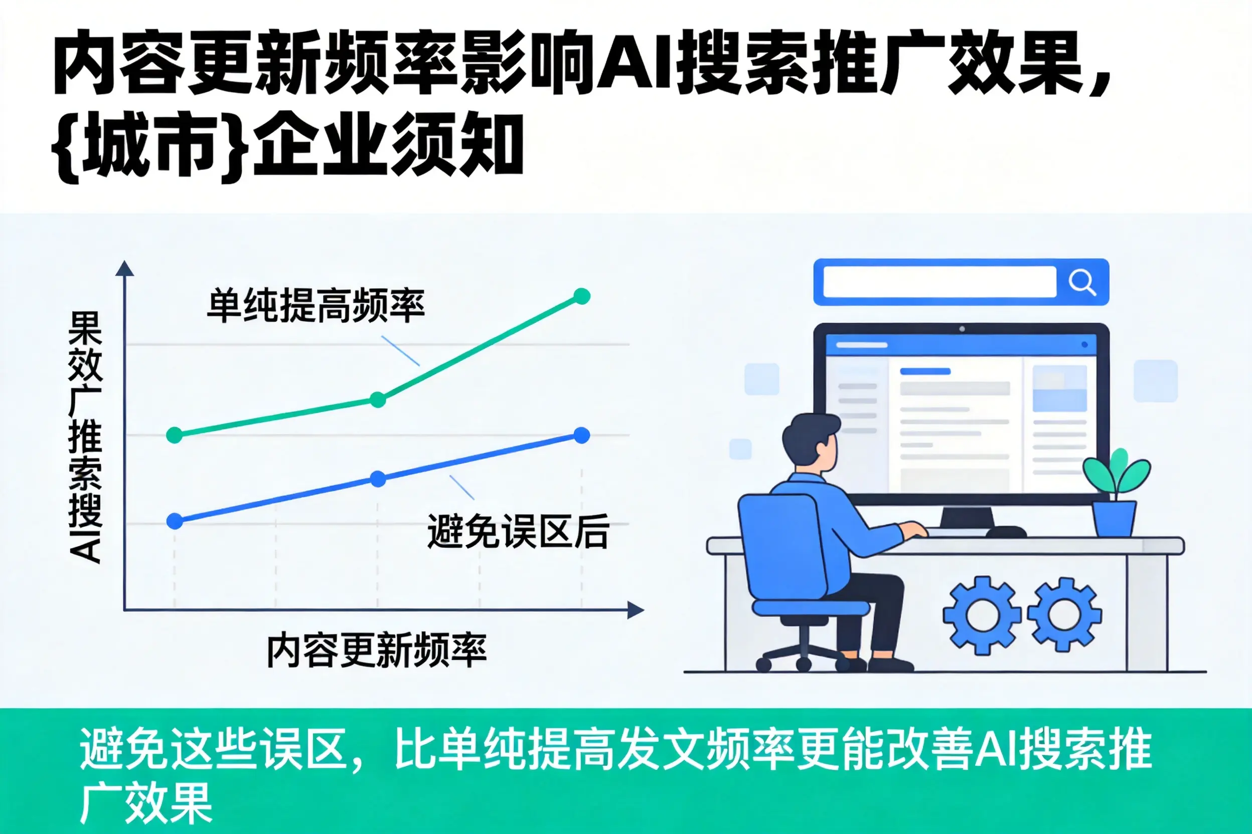 内容更新频率影响AI搜索推广效果,成都企业须知
