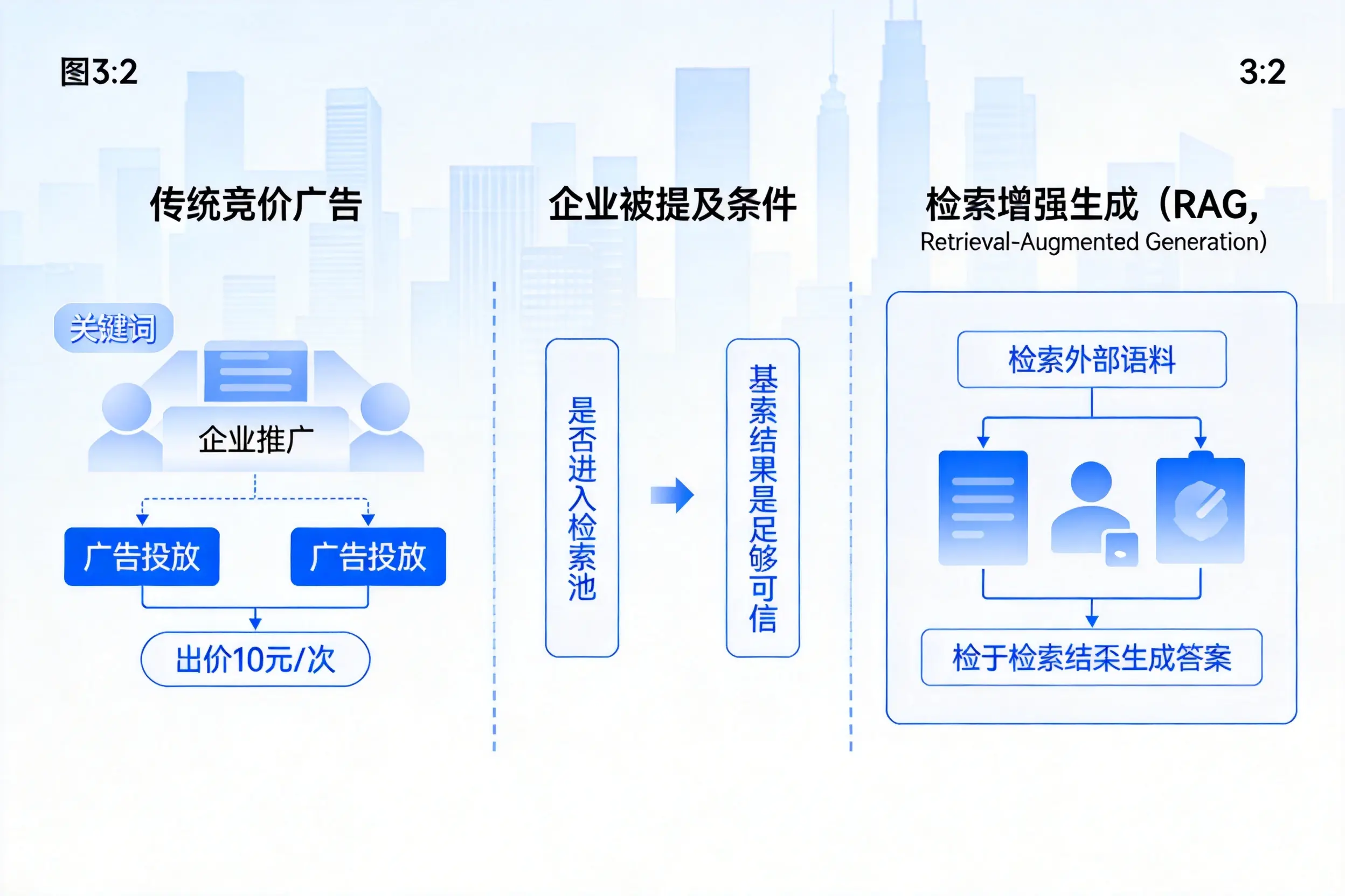 成都企业AI搜索推广能否替代传统竞价广告投放
