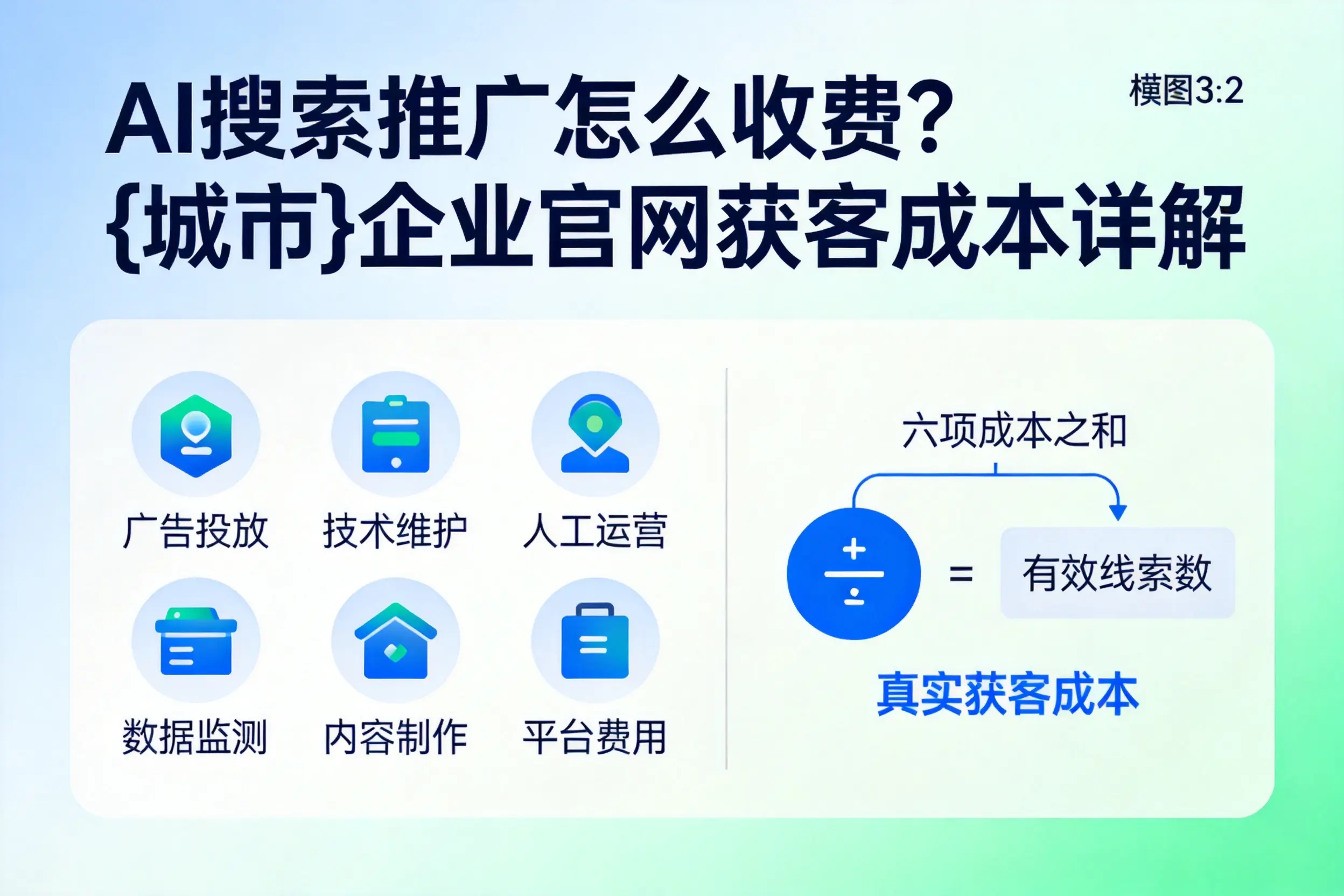 AI搜索推广怎么收费?成都企业官网获客成本详解