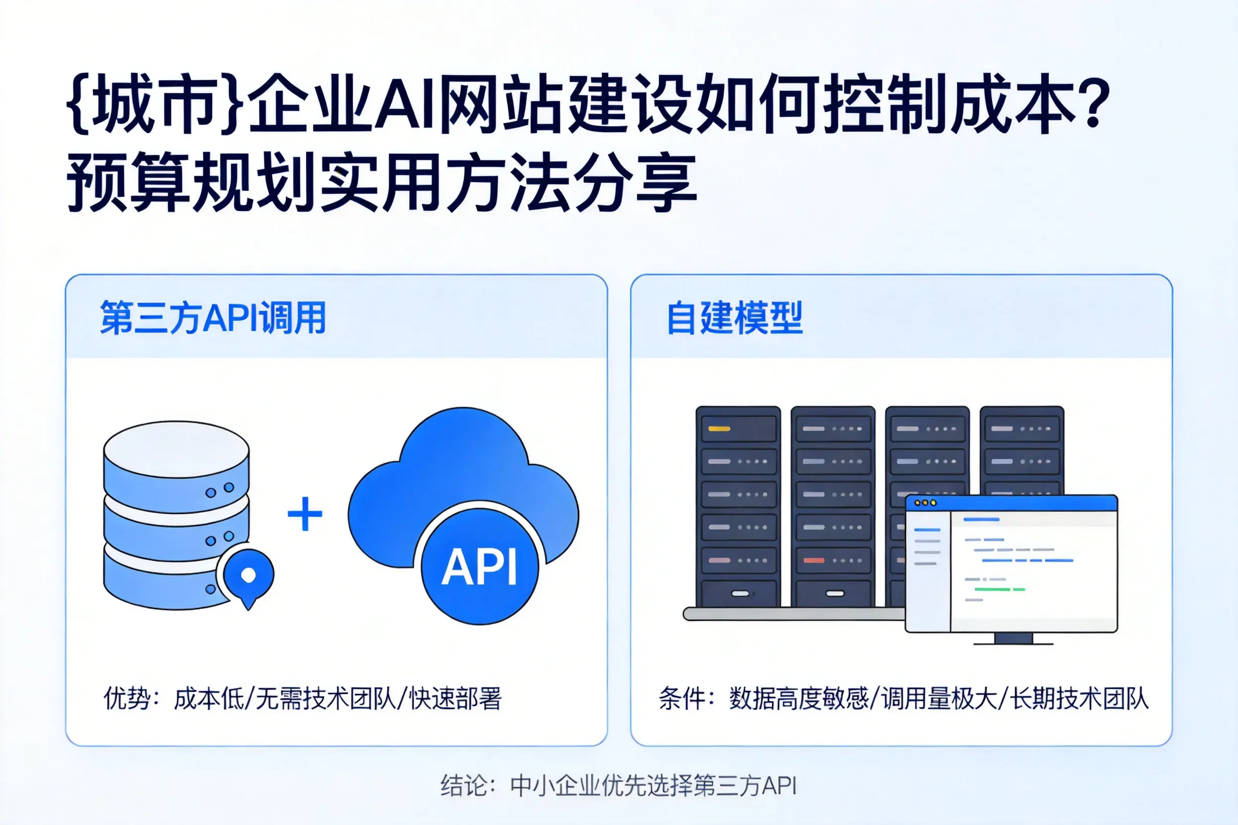 成都企业AI网站建设如何控制成本？预算规划实用方法分享