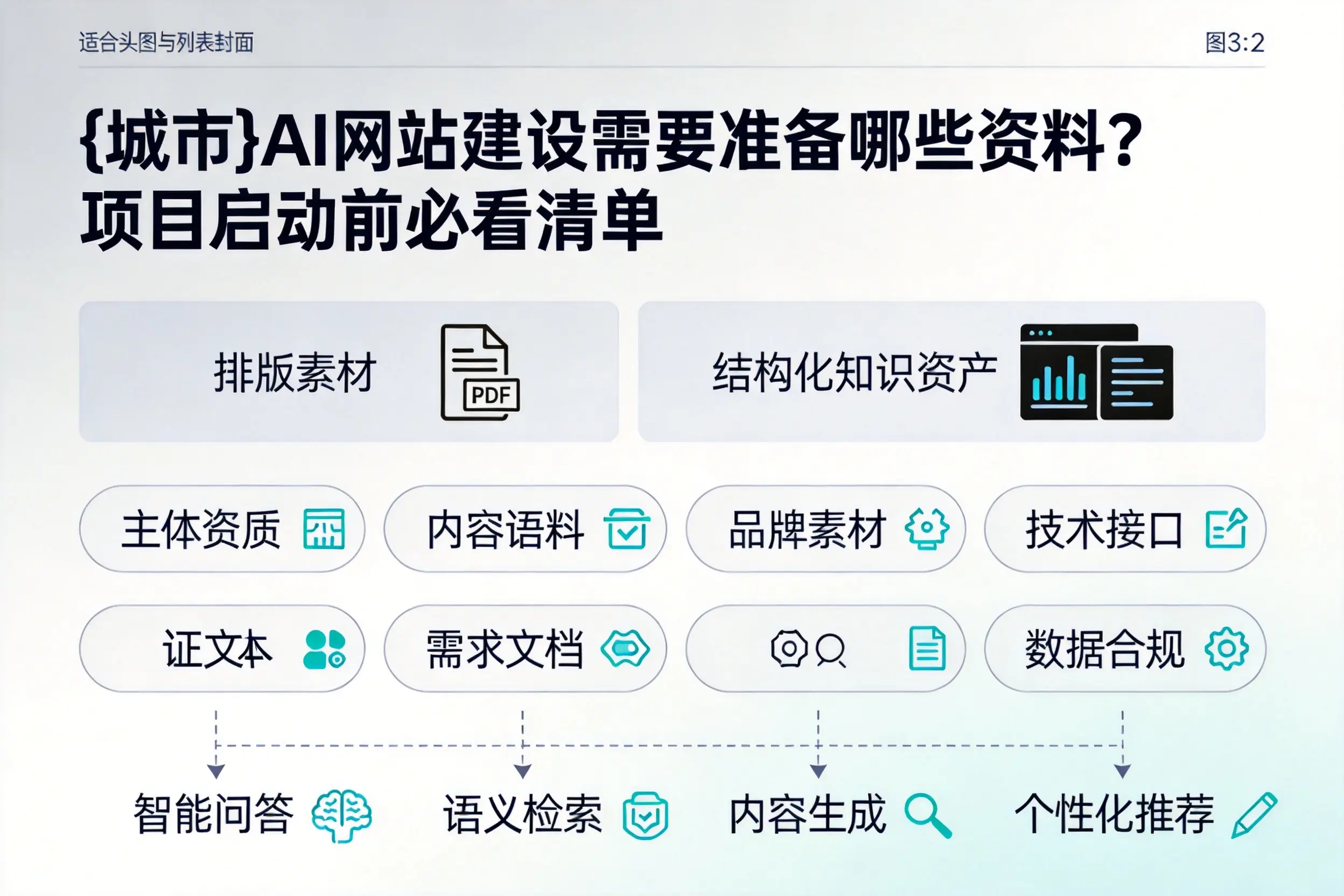 成都AI网站建设需要准备哪些资料？项目启动前必看清单