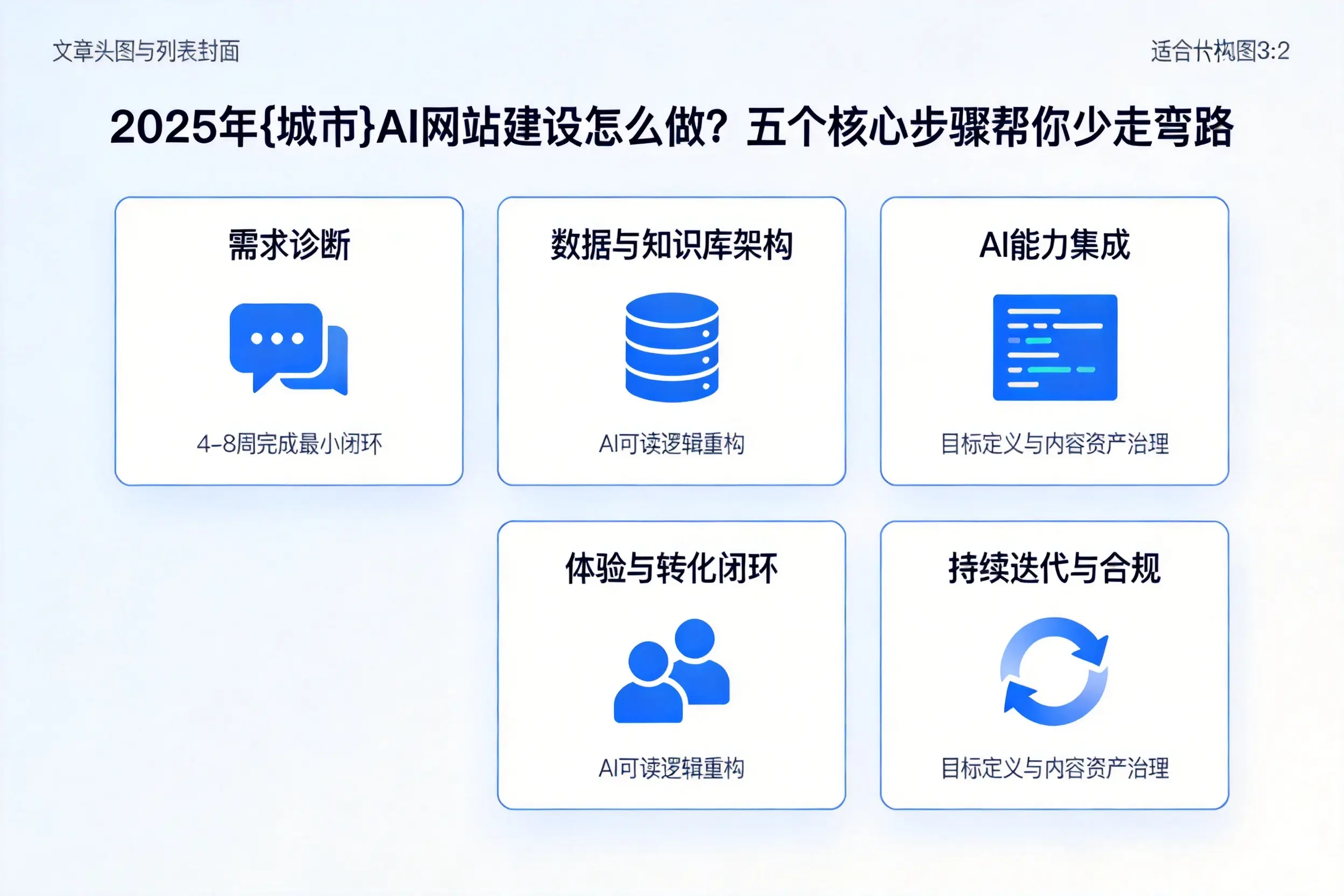 2025年成都AI网站建设怎么做？五个核心步骤帮你少走弯路