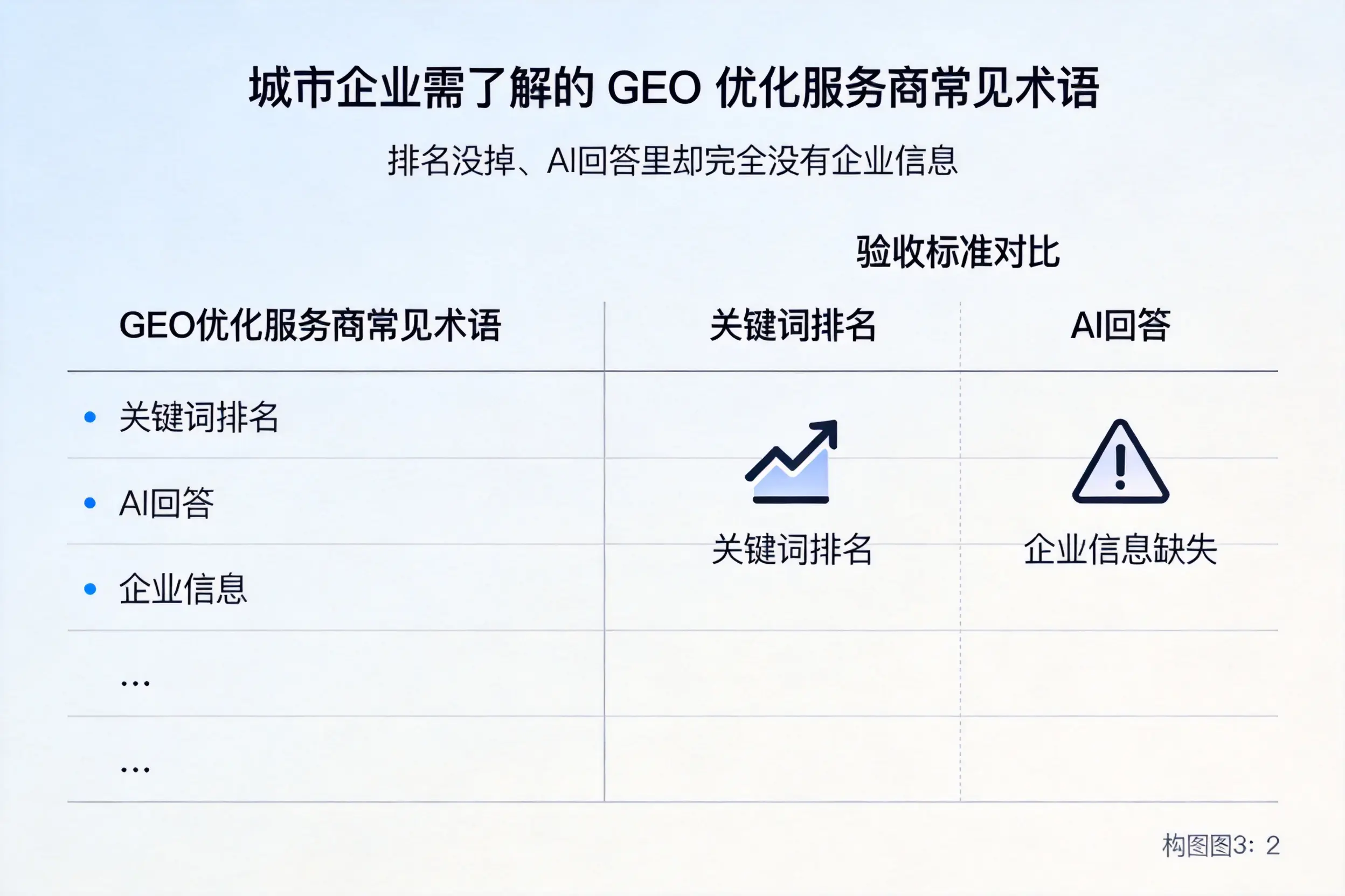 成都企业需了解的GEO优化服务商常见术语