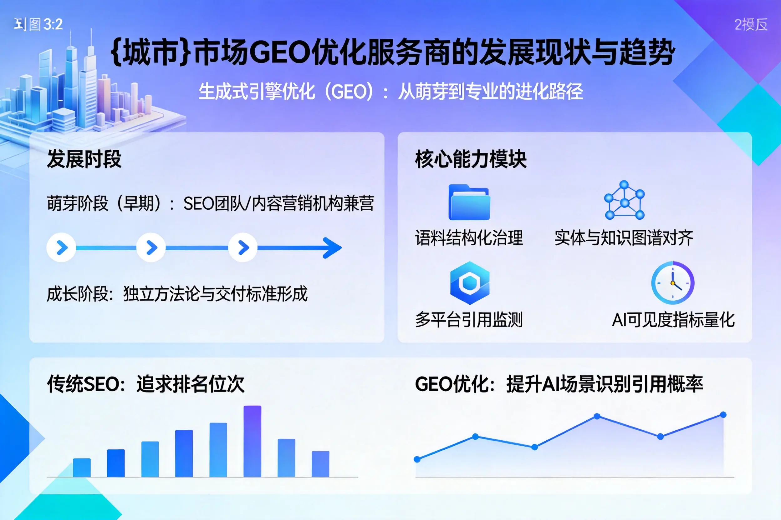 成都市场GEO优化服务商的发展现状与趋势
