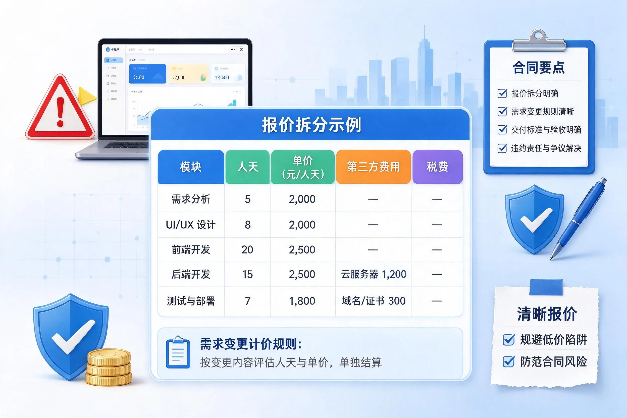成都小程序开发避坑指南:低价陷阱与合同风险