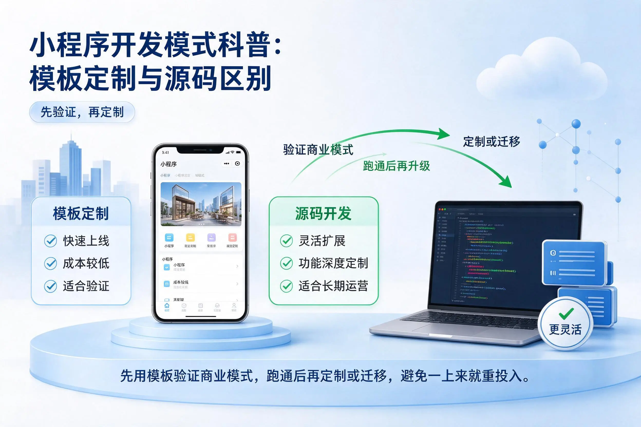 成都小程序开发模式科普：模板定制与源码区别