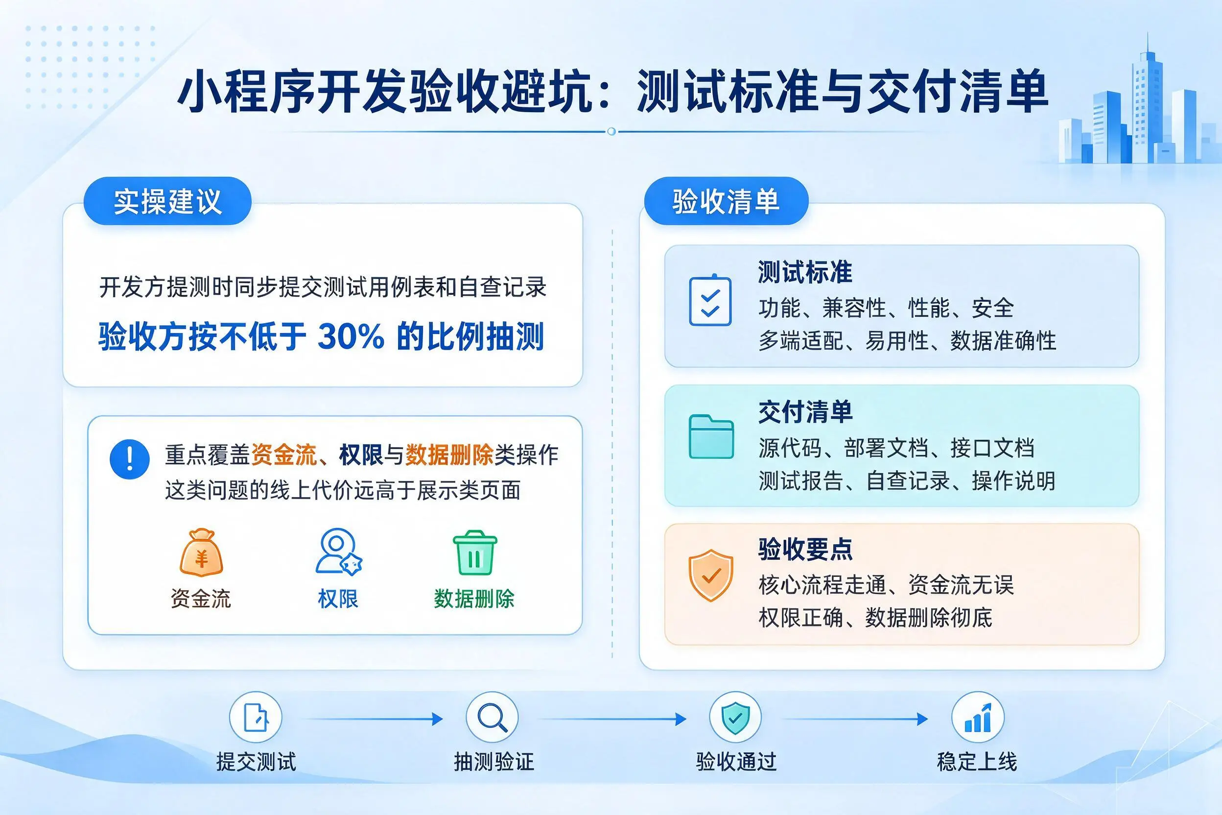 成都小程序开发验收避坑：测试标准与交付清单