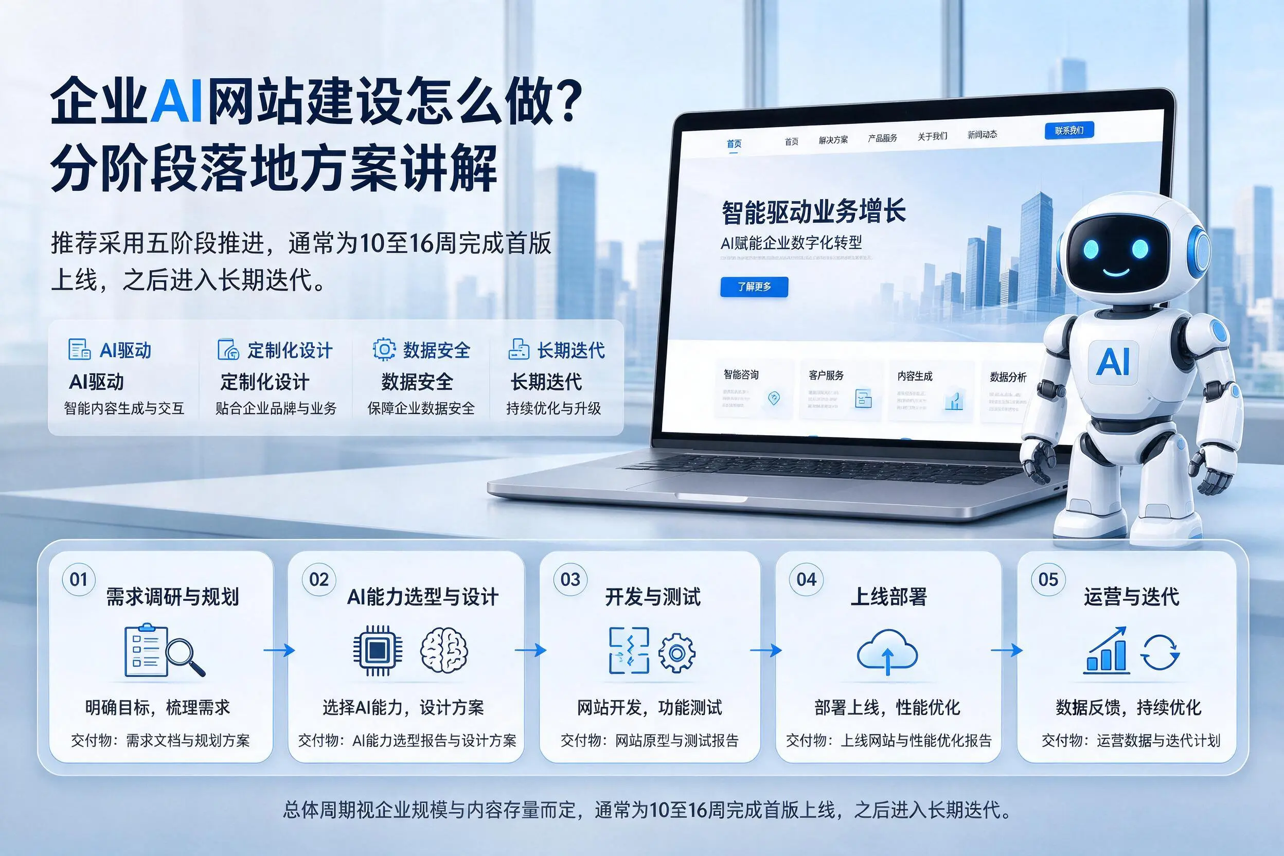 成都企业AI网站建设怎么做？分阶段落地方案讲解