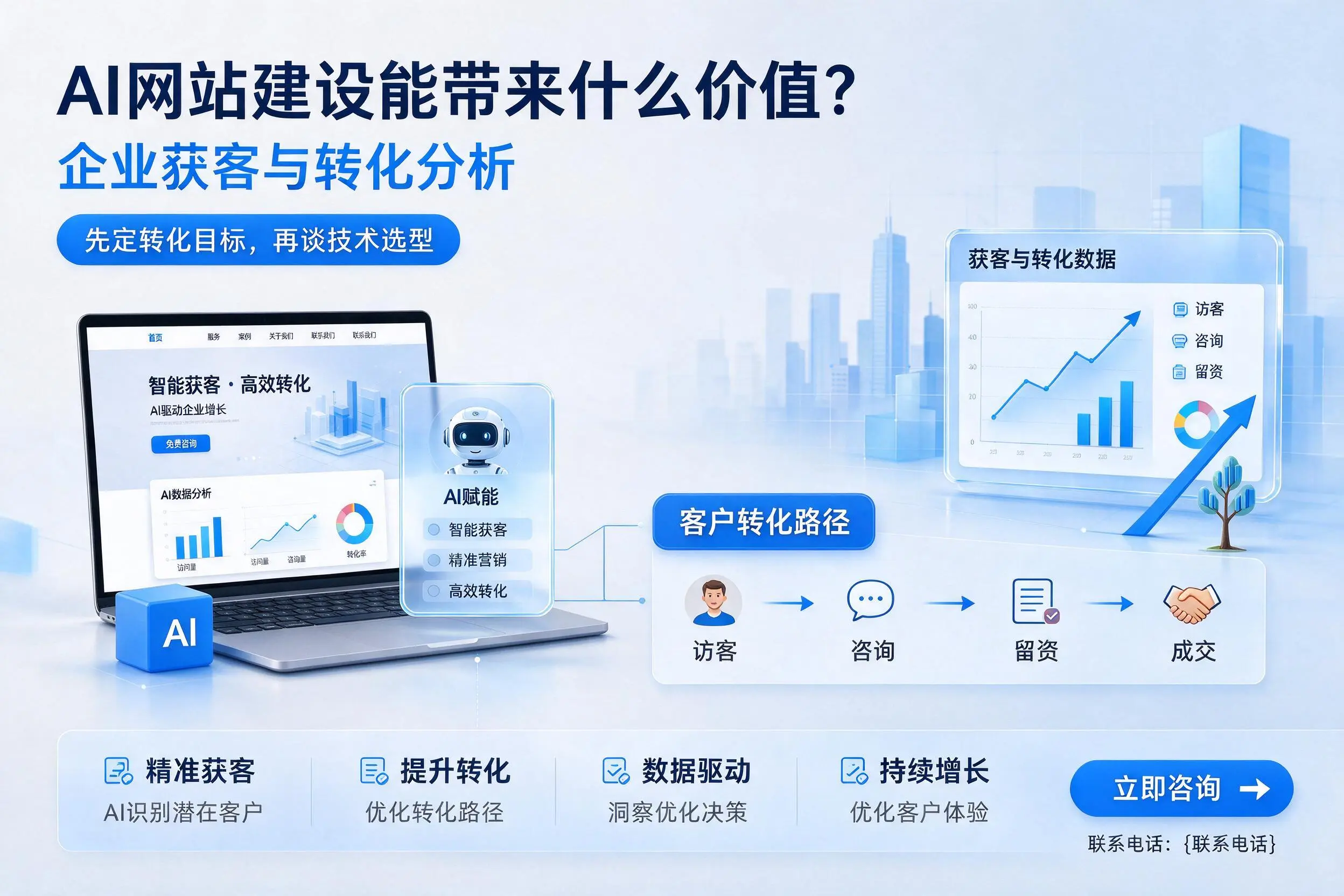 AI网站建设能带来什么价值?成都企业获客与转化分析