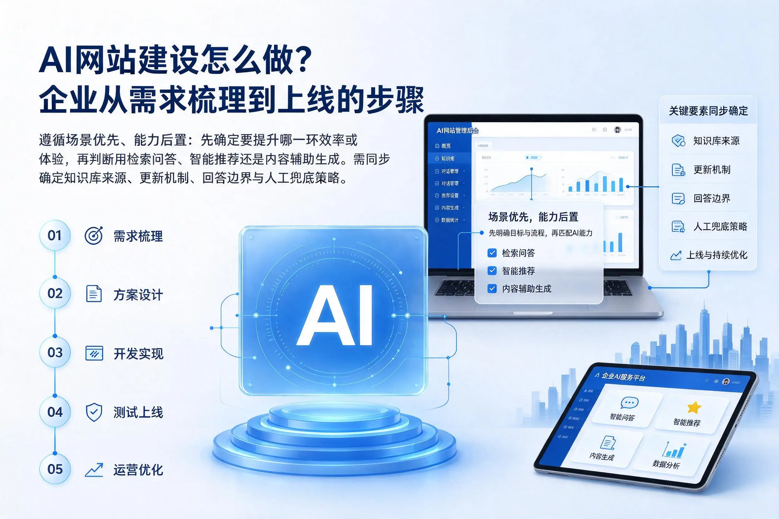 AI网站建设怎么做?成都企业从需求梳理到上线的步骤