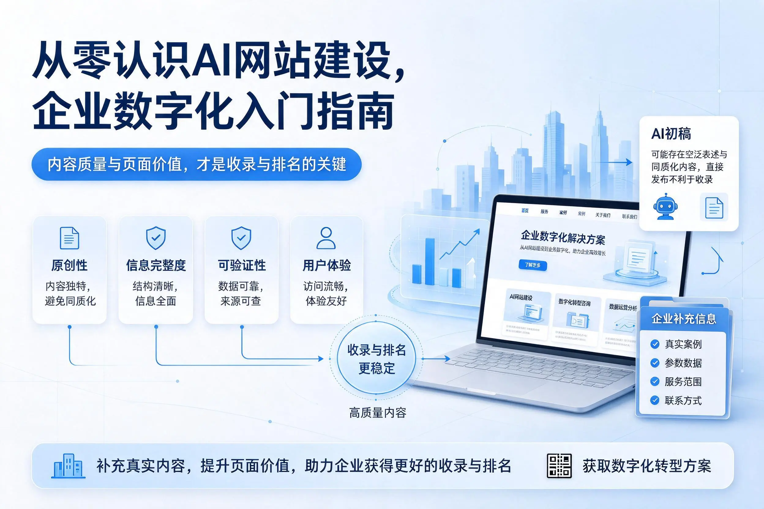 从零认识AI网站建设，成都企业数字化入门指南